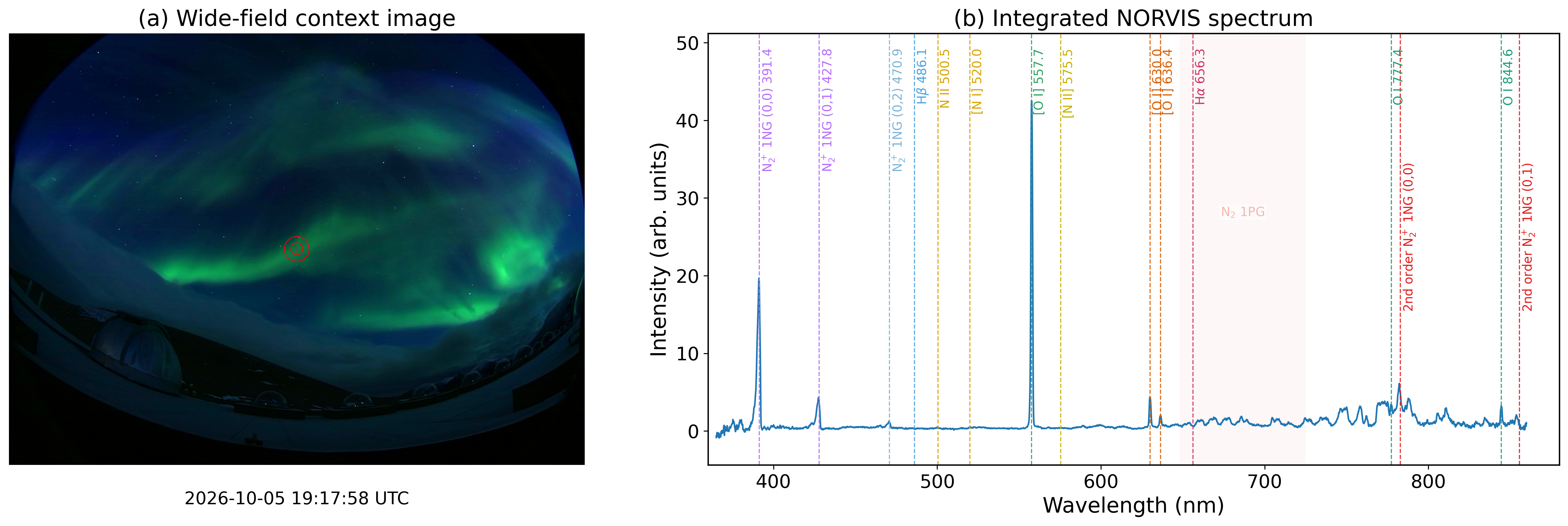 NORVIS first-light spectrum obtained at KHO on 5 October 2026