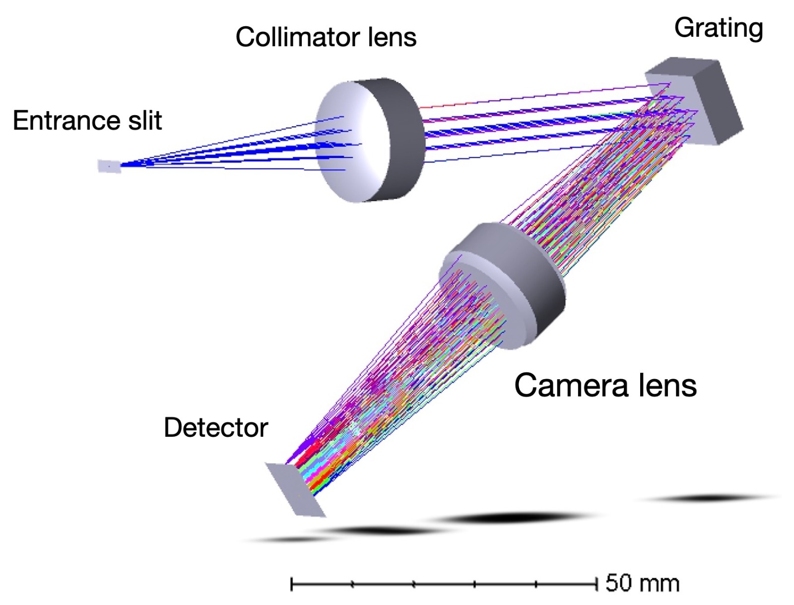 Optical layout of the NORVIS spectrograph